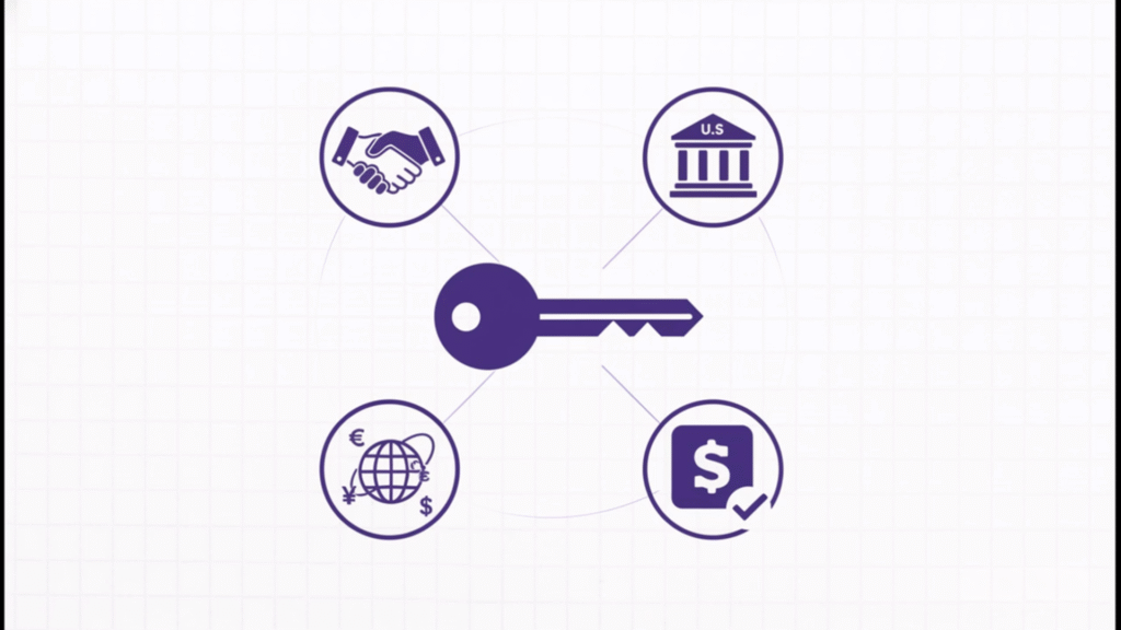 Infographic featuring a central purple key surrounded by four icons representing partnerships, U.S. institutions, global finance, and financial validation.