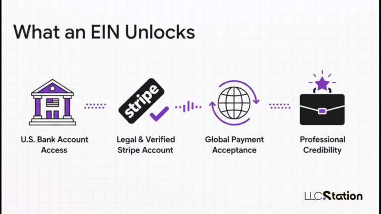What an EIN Unlocks: The Real Gateway to Global Business